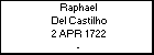 Raphael Del Castilho