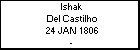 Ishak Del Castilho