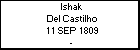 Ishak Del Castilho